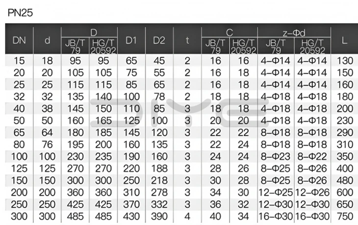 DIN Swing Flanged Check Valves 
